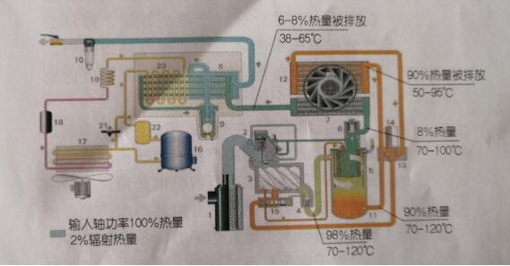 空壓機余熱回收系統 空壓機余熱回收系統