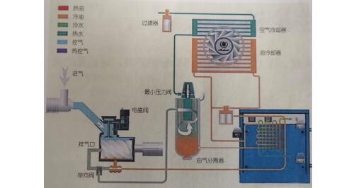 空壓機余熱回收系統 空壓機余熱回收系統