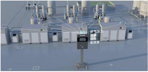 睿寂行空壓站云智控 睿寂行空壓站云智控