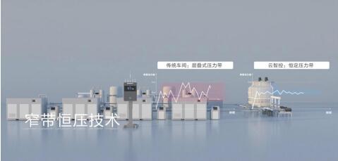 睿寂行空壓站云智控 睿寂行空壓站云智控