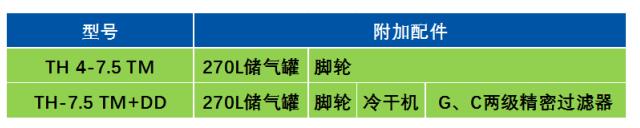 博萊特空壓機一體機 博萊特空壓機一體機