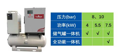 博萊特空壓機一體機 博萊特空壓機一體機