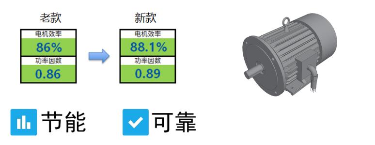 博萊特空壓機電機 博萊特空壓機電機